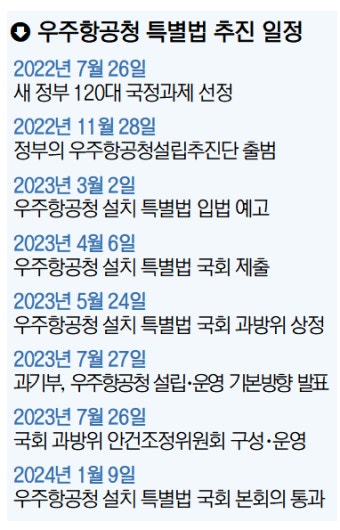 “한국판 NASA 쏘아 올릴 토대” 경남 사천 우주산업 메카 기대