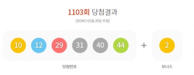 1인당 ‘15억 7000만원’ 1103회 로또 1등 17명 무더기 당첨