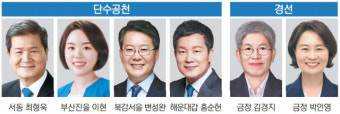 민주당, 부산진을 이현 등 단수공천…“윤정부 탄생 책임 인사”에는 불출마 압박