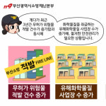 저장소허가 대상-(주)에스엔씨 | 부산소방, 전국 최초 무허가 위험물 저장‧취급 행위 신고포상제 운영
