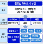 “부산, 대한민국 양대 축으로 저성장·저출생·불균형 해소” [지방시대! 남부권이 연다]