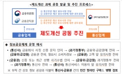 대포폰·통장 뿌리 뽑자…보이스피싱 예방 통신·금융 협력