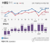 4월 車 수출 역대 최대·반도체도 호실적…7개월 연속 '수출 플러스'(종합)