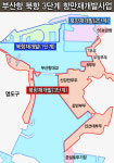 ‘부산 미래 동력’ 북항 재개발 3단계 밑그림 그린다