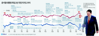 한미일 ‘3국 공조’는 일단 격상… 북중러 밀착은 숙제
