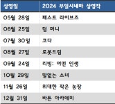 시네필과 숨은 명작 감상하는 ‘부일시네마’ 뜬다 [해피존플러스 영화 초대 이벤트]