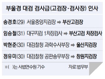 서울중앙지검장에 ‘친윤’ 이창수… 송경호는 부산고검장