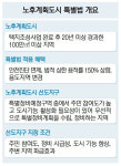 해운대구 노후계획도시 선도지구 지정 ‘박차’
