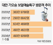 신한자산신탁(주) 인천북항A 1, 2물류센터 - 15004 | 쇠락한 부두 물류창고, 불꽃놀이 계기로 문화공간 ‘대변신’ [북항을 '글로벌 핫플'로]