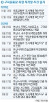 서구청장마저 아파트 건립 반대… 구덕운동장 재개발, 시에 달렸다