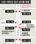 사상~하단선 올해 8차례 땅꺼짐 “이러다 나도…” 시민 불안 증폭