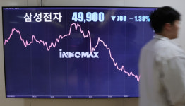 ‘국민 주식’ 삼성전자, ‘4만전자’로 추락