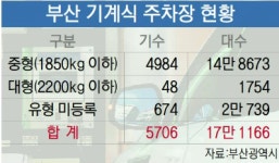 무거워도 무사 통과 기계식 주차장 아찔