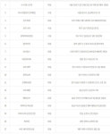 1150회 로또 1등 17명… 당첨번호와 판매점은?