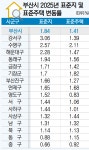 부산 땅값 1위 올해도 서면 동보프라자