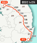 ‘부전~청량리’ 중앙선 20일부터 운행