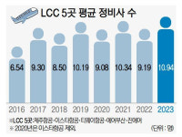 LCC 만성적 정비 인력 부족에 불거지는 부실 정비 의혹 [무안 제주항공 참사]