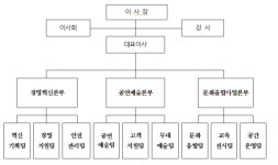 재단법인 부산문화회관 조직 개편 단행