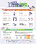 “일상 속 실천으로 한달 난방비 약 3만 6000원 줄일 수 있어요”