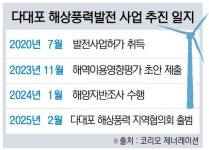 다대포 해상풍력 급물살… 6000억 원 돈바람 불어온다