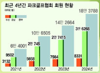 용품 시장도 대회 상금도 쑥쑥… 덩치 커진 파크골프
