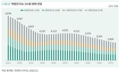 “사학연금 적립금 2042년 소진…폐교로 인한 조기수급 410명”