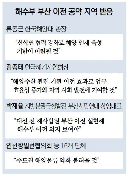 해수부 부산 이전 논란, 정부 정책 방향성에 대한 다양한 의견 충돌