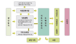 축산물품질평가원 ‘해외 축산정보’ 발간…축산물 유통마진 등 담아