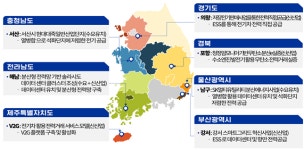 부산 강서구에 ESS 기반 에너지 비즈니스 모델 가능