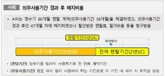 정수기 렌탈 의무 사용기간 지나도 비용 부담…계약시 꼼꼼히 확인해야