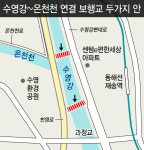 수영강 ~ 온천천   ‘보행교’ 첫발 뗐다