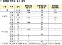 6년 임대 후 ‘분양전환 매입임대주택’ 입주자 모집…수도권 1475호, 지방 238호