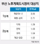 분당·일산보다 용적률 높여 ‘미래·휴메인’ 도시로 대전환