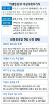 1호 과제는 '대통령 4년 연임' 개헌…개혁과제도 대거 포함
