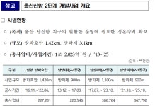 해수부, 울산신항 2단계 개발 마무리…동북아 에너지허브항만