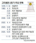 계속운전 심사 대기 원전 9기에도 속도 붙나…경제성 측면 ‘불가피한 선택’  [고리 2호기 계속운전 허가 의미]