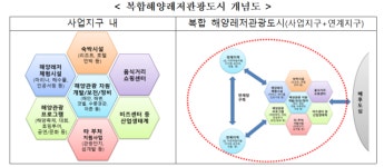 해수부, 복합해양레저관광도시로 전남 여수 추가…모두 3곳 확정
