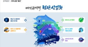 ‘5극 3특 권역별 성장엔진’ 산업, 내년 2월까지 확정…“내년에 지역 성장 ‘올인’”
