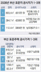 부산 땅값 1위 동보프라자, 2위 금강제화…3위 남포동 비프광장 인근