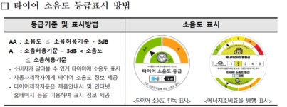 내년 1월부터 카센터서 타이어 살 때도 저소음 제품 구매 가능