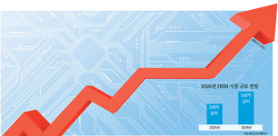 다시 돌아온 반도체, 주식 시장을 흔들다 [비즈앤피플]