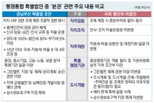 부산·경남 “자치조직·재정·도시개발… 지역 요구안 죄다 빠졌다”
