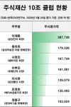 삼성 이재용 주식재산 40조 돌파 눈앞