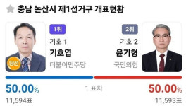 '흐릿한 도장'이 살렸다…무효표서 부활한 1표로 민주당 기호엽 당선
