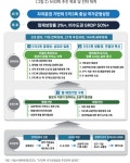 “5극3특 성장엔진, 광역 거점 중심 ‘점화 장치’로 설계해야”