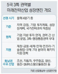 5극 3특 성장엔진·AI 관련 권역별 후속 지원 대책 촉구