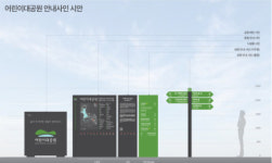 부산시설공단, 공원 안내시설물 디자인 표준화 완료