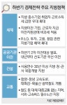 ‘3·4·5 비전’ 달성 위해 공공기관 2차 이전 내년 본격 진행