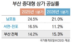 어둡던 구도심 상권, 외국인 발길에 다시 불 켜졌다