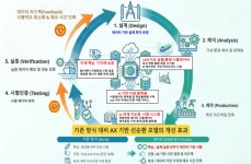 부산 강서에  ‘AI·디지털트윈 기반 조선해양기자재 시험평가’ 인프라 구축